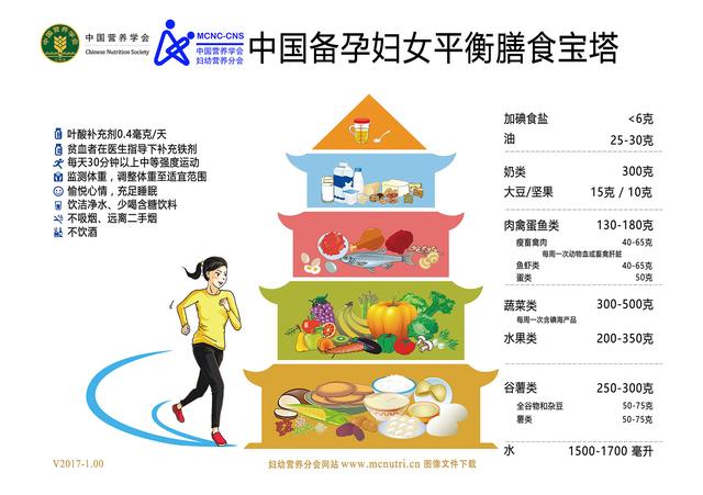 「全国党媒信息公共平台」孕期应该怎么吃怎么动？营养专家十问十答，你想知道的都在这儿