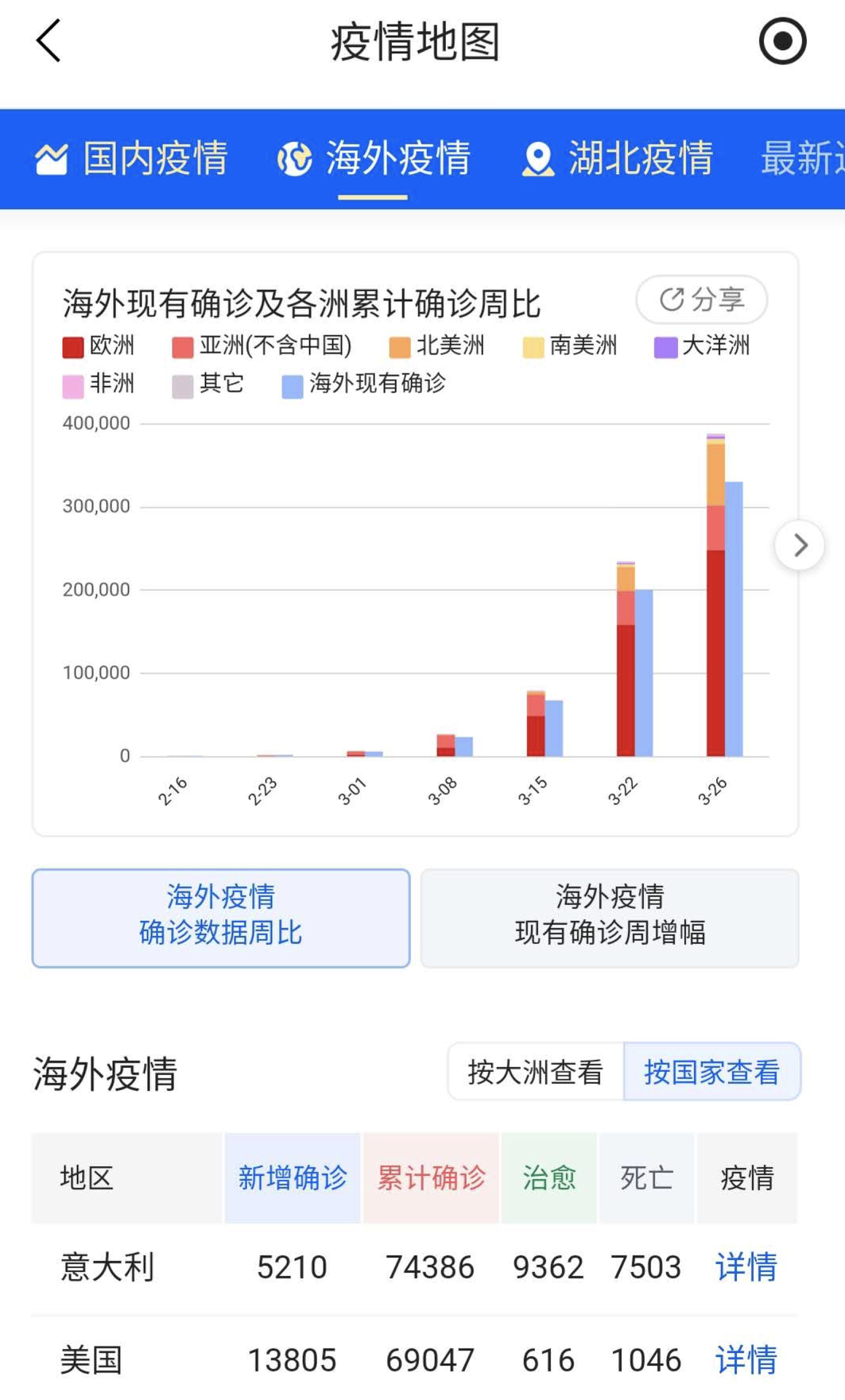 『暖先生格调』这些省市4月上旬开学基本泡汤了……