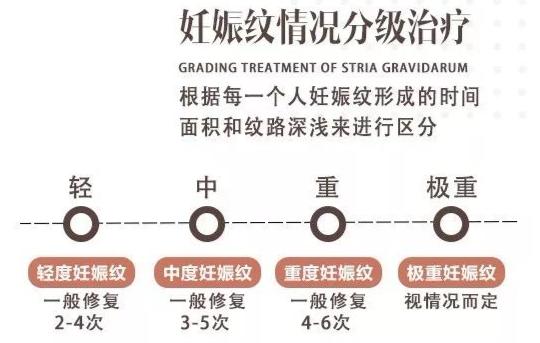 甜蜜妈妈|怀孕体重增长多少，妊娠纹才不会找上你？