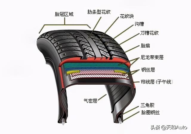 汽车轮胎「鼓包」是什么意思·为何轮胎会鼓包？