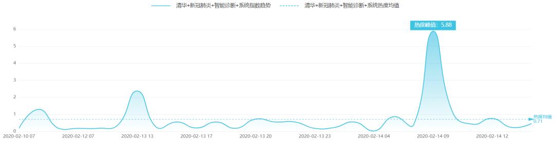 「中国科技网」深圳“悬赏”新冠肺炎应急科研攻关｜科技抗疫