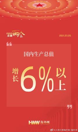 世界|6%+！中国GDP目标为世界带来好消息