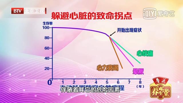 瓣膜|87岁的奶奶4岁的心脏！是什么新技术，让奶奶的心脏重回年轻？