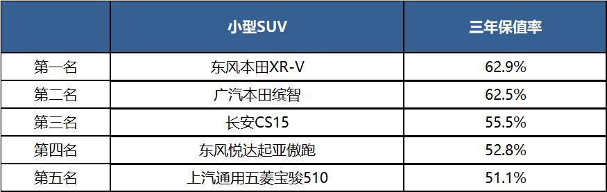 2020哪些车最保值？看完让你不买贵的，只买对的