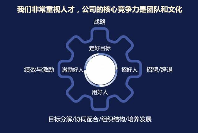 字节跳动仅三年，员工从4000涨到10万，互联网公司的大飞跃