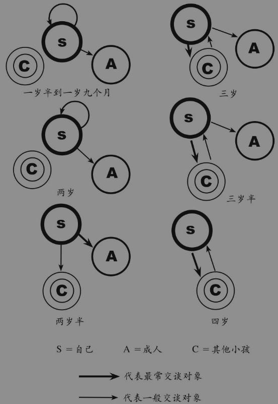 美国研究发现：3岁上幼儿园和4岁上幼儿园的宝宝，差得不止半年