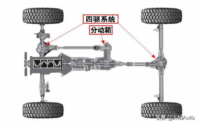 「没有大梁的越野车」路虎发现5-优缺点解析