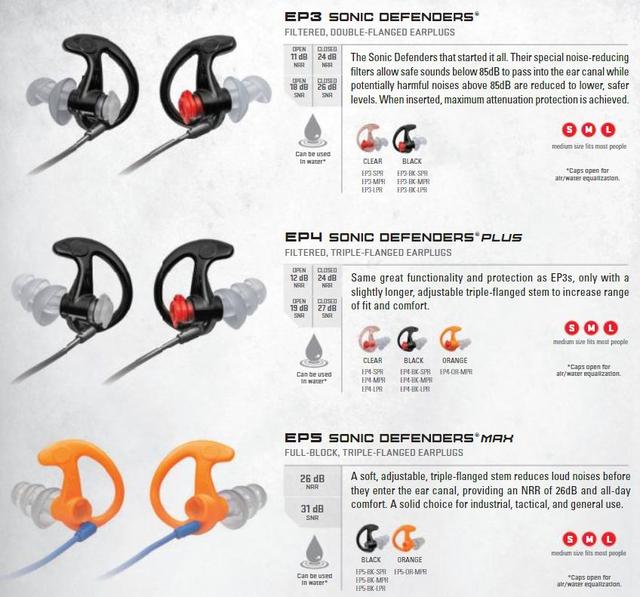 大师的靶场守护神：SureFire EarPro系列剁手指南