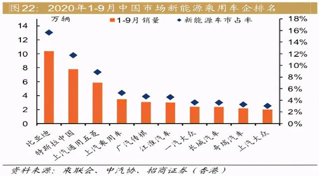 保底“福耀”，有望成新能源汽车行业三星，比亚迪市值何时万亿？