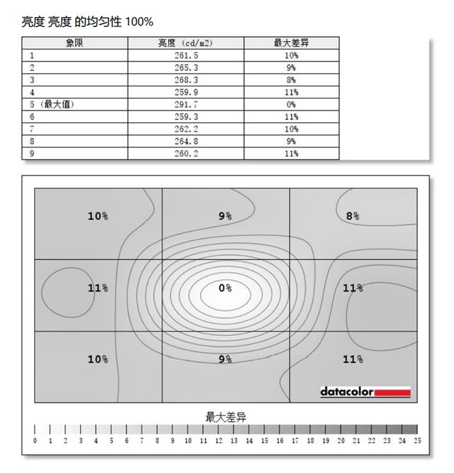 6999元的最强小金刚！AORUS FI27Q-X 240雕皇机电竞显示器评测