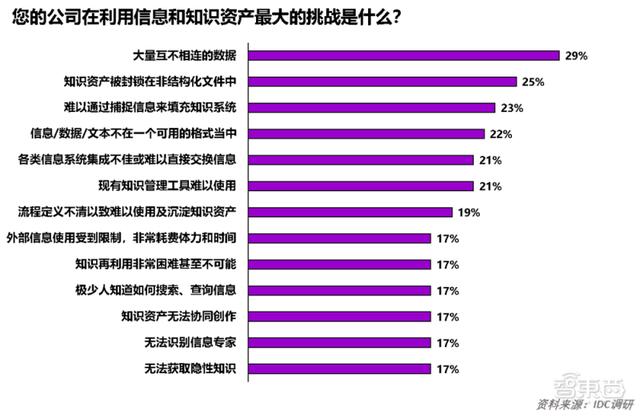 深度解读埃森哲《企业智能工作白皮书》，智能工作模式发展有四阶段