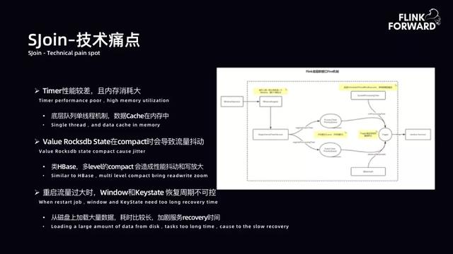 bilibili 实时计算平台架构与实践