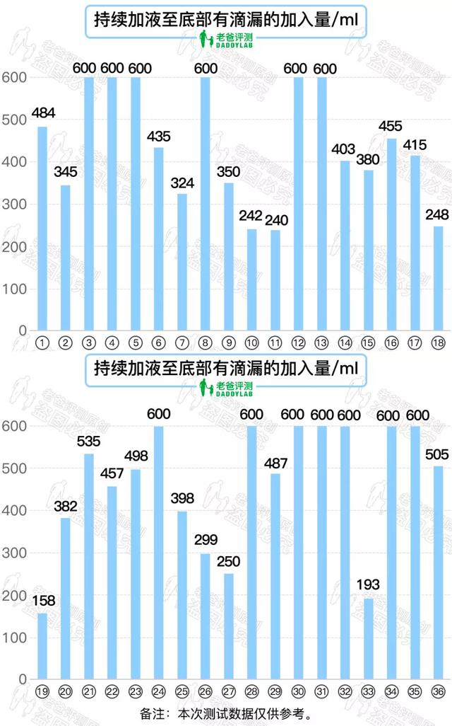 红屁股|36 款知名纸尿裤大评测！快来看你家宝贝适合哪款？