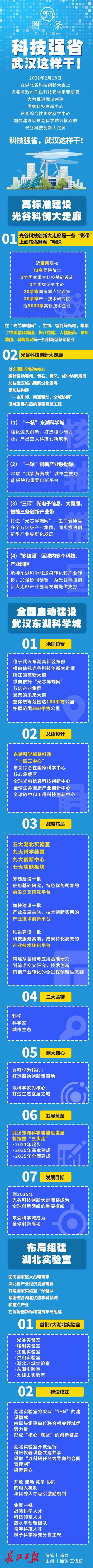 邓腊秀|科技强省，武汉这样干！| 图一条