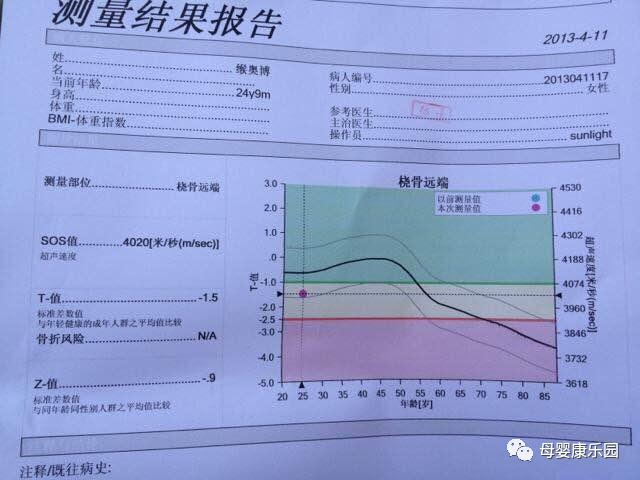 相亲相爱|「孕产妇保健」骨密度检测对孕妇的重要性,您知道吗?