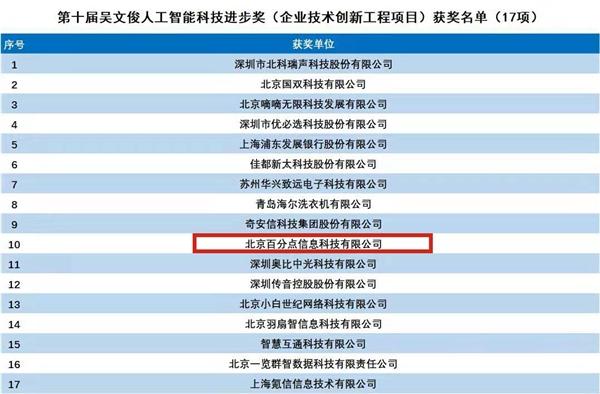 百分点科技集团获中国智能科技最高奖：吴文俊人工智能科学技术奖