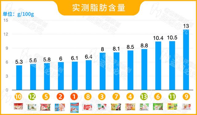 13款速冻水饺评测，看完瞬间明白怎么选饺子了