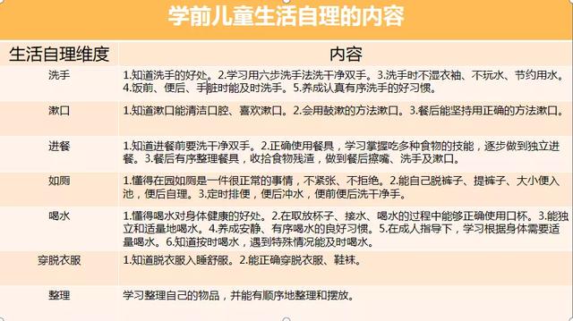 『你的育儿经』携手抗疫情，家中快乐学（十二）：《不要让超长假期夺走幼儿的自理能力》