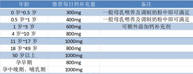 保护骨关节，选择钙片还是氨糖？你吃对了吗？