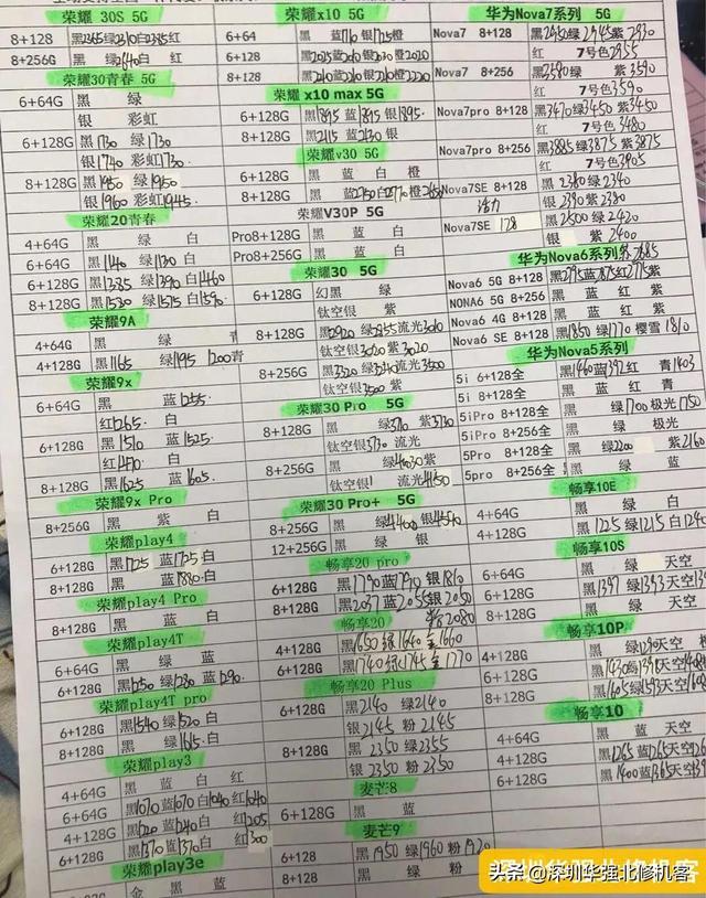 2020-11-14 全新机报价