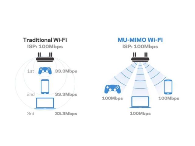 路由器基础知识科普与升级威联通TS-453Dmini记录