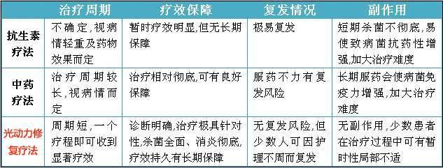 尿路感染的治疗应注意什么