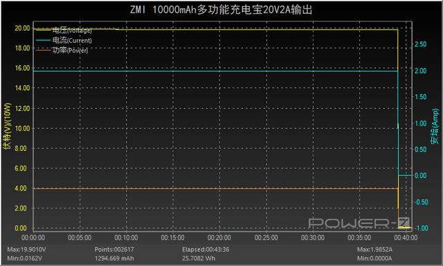 自带HDMI支持4K视频拓展，紫米多功能充电宝深度评测
