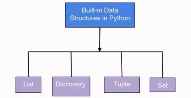 万能Python的秘诀：操纵数据的内置工具