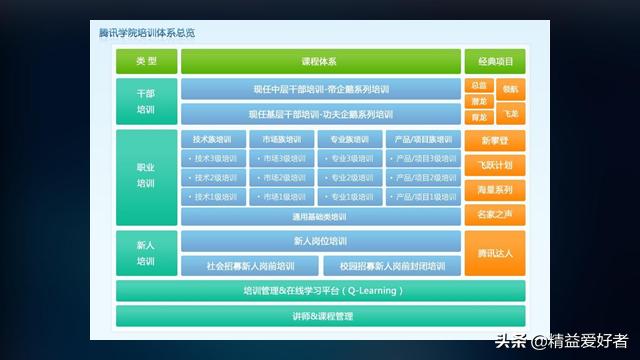 华为、腾讯、万科员工职业发展体系建设与实践