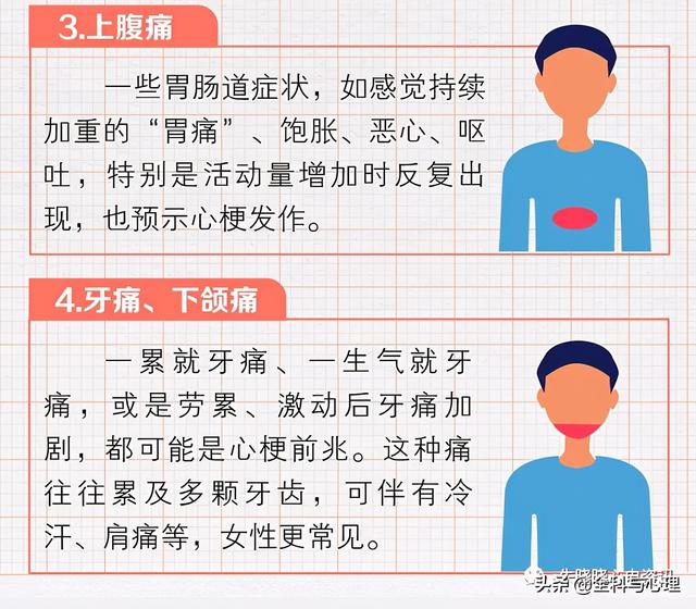 心肌梗死发作如何识别，如何自救？（附心梗地图）