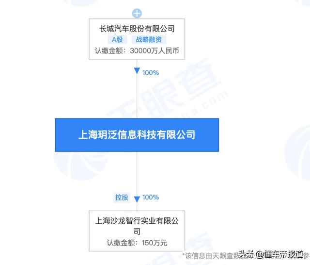 官宣 | 项目加速？长城汽车高端项目“沙龙”将由李鹏负责