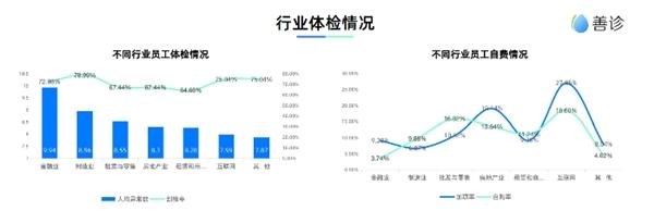 互联网打工人不懂养生？这份年度白皮书展现不一样的事实