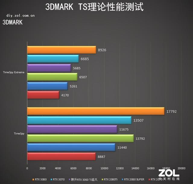 耕升RTX 3060 Ti追风评测 等风来不如追风去