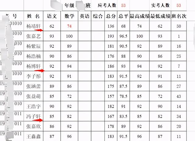 一个班就有11个“轩”，父母本以为雅致的名字，最后却烂大街