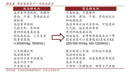 占据技术制高点！蔚来拟推固态电池包 这些上市公司也已率先卡位