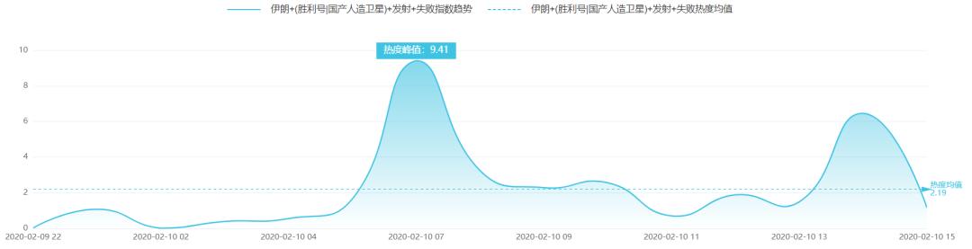 「中国科技网」余杭启用防疫检查专用“绿码”|科技传播热度榜单TOP10