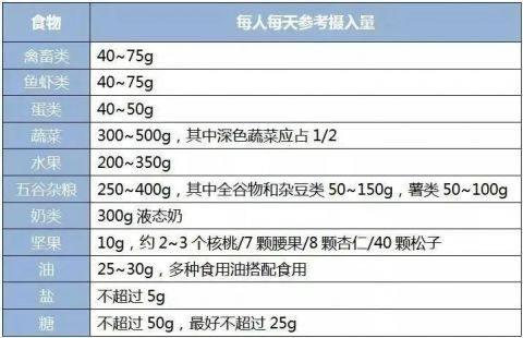 多少斤才算胖？几点睡算熬夜？标准答案来了