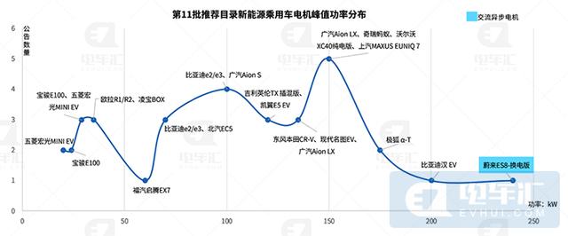 新能源汽车将出现新车型