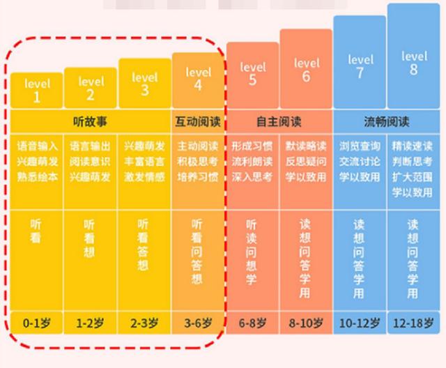 【你的育儿经】如何让孩子爱上阅读？人民日报教你36计，对照看看你哪一项没做到