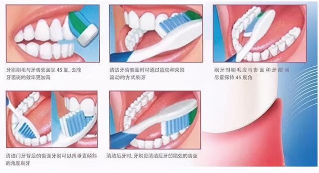宝宝多大需要刷牙？不同年龄刷牙方法不同，这份护牙指南该看看