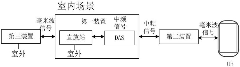 「专利解密」华为室内场景下的毫米波传输系统