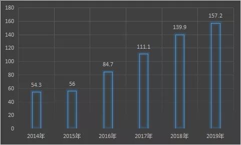 [全国能源信息平台]锂电池行业数据盘点——产量