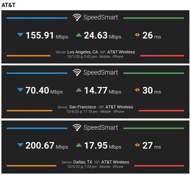 iPhone12美国5G速度达2Gbps，可惜国内不支持？