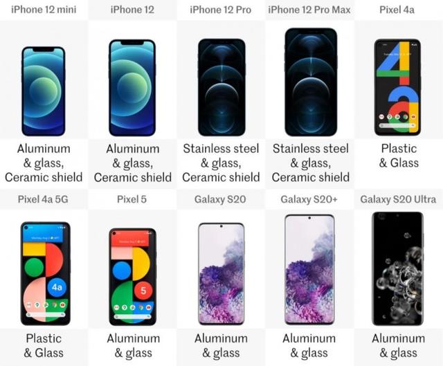 2020年盘点：iPhone 12/Galaxy S/Pixel系列十款旗舰规格横向对比