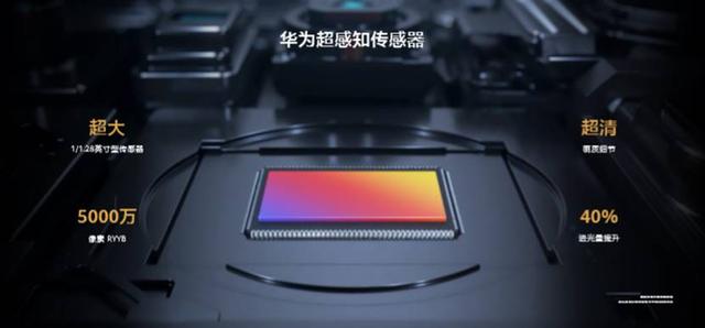 「环球网」打开感知边界HUAWEI P40系列超感知徕卡五摄颠覆手机摄影体验