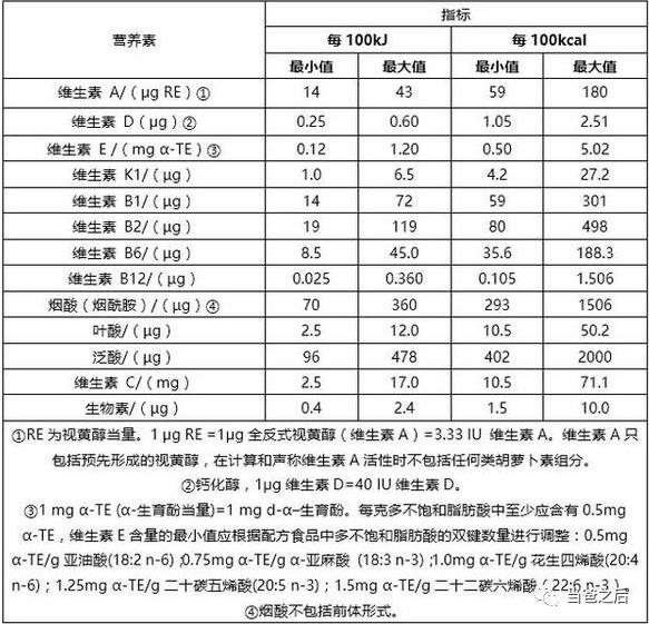 你的育儿经■如何选择婴儿配方奶粉？（一）