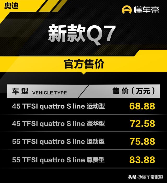 新车 | 配置增售价降！2021款奥迪Q7售68.88万元起