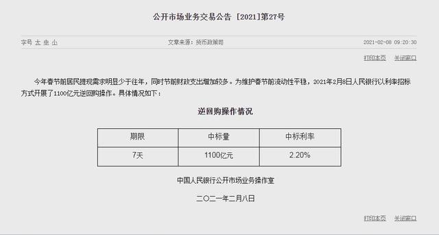 春节|央行开展1100亿元逆回购操作 中标利率2.20%