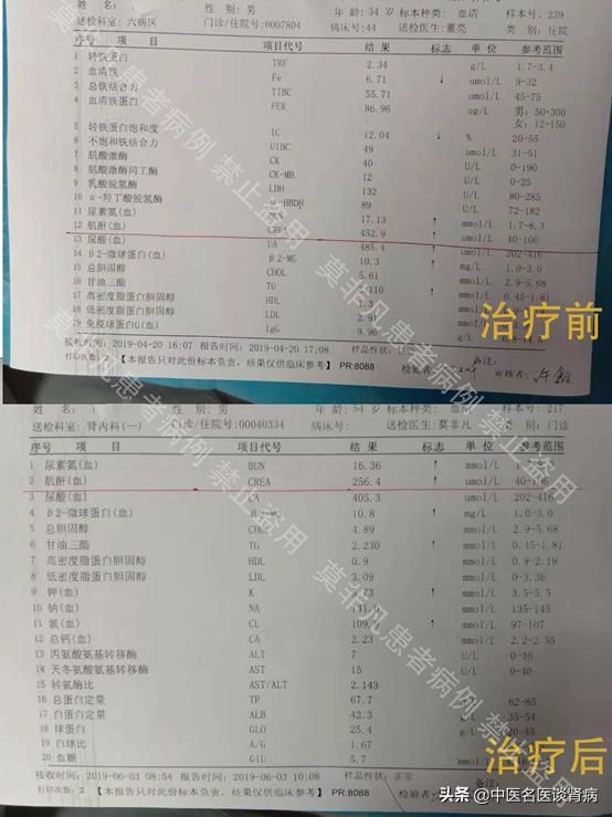 即将发展为尿毒症的他，让老中医从“鬼门关”一把拽了回来