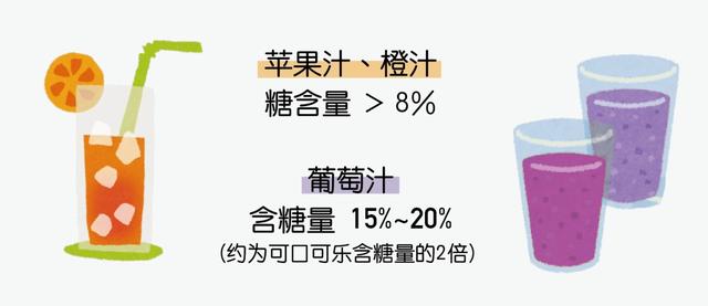 果汁|果汁你喝对了吗？